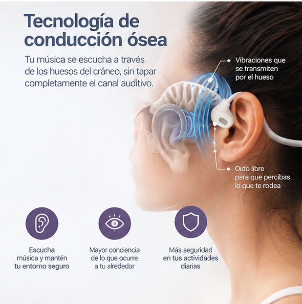 AirBone Pro™ | Audífonos de Conducción Ósea